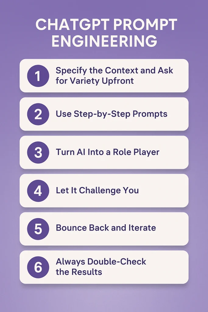Infographic titled "ChatGPT Prompt Engineering Tips" showing six strategies: specify context, use step-by-step prompts, role-play with AI, let AI challenge your ideas, iterate for better responses, and always double-check results.