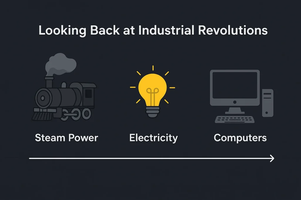 Infographic titled “Looking Back at Industrial Revolutions” showing three stages: steam engine representing steam power, light bulb symbolizing electricity, and computer illustrating the digital age.