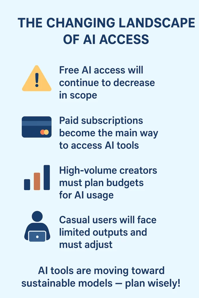 The Changing Landscape of AI Access
