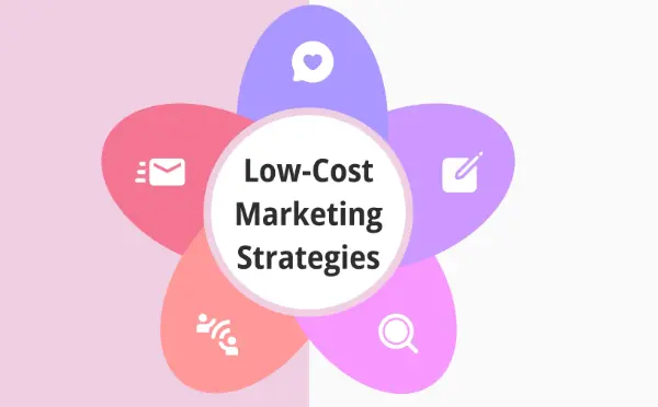Flower diagram showing five low cost marketing strategies including email, social, SEO, content, and referral marketing