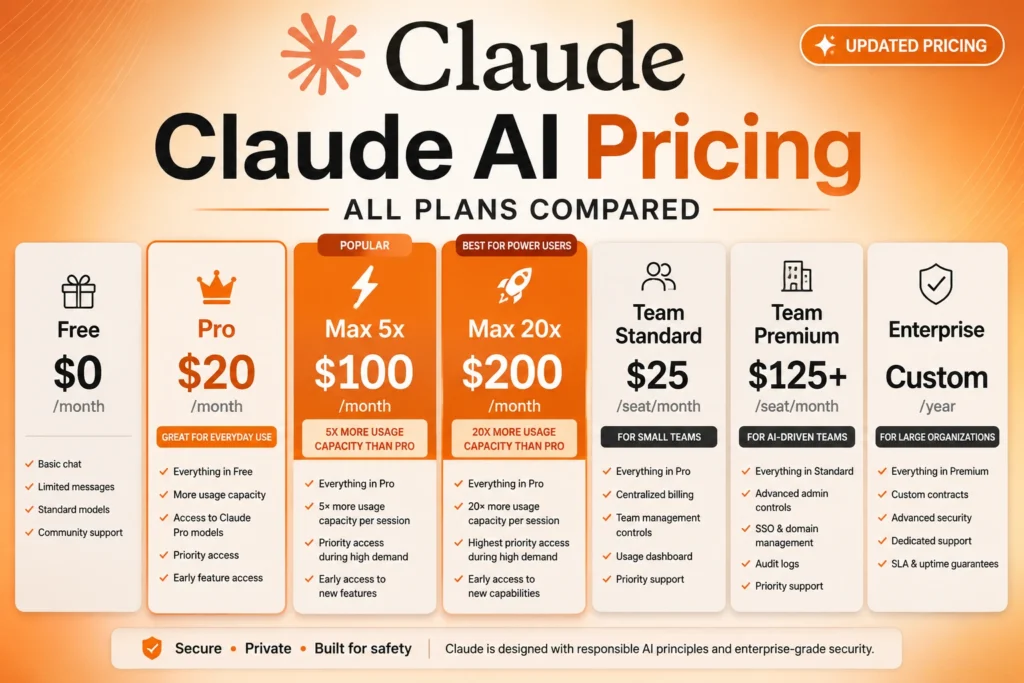 Claude AI Pricing 2026 Cost Plans Features claude-ai-pricing-2026-cost-plans-features