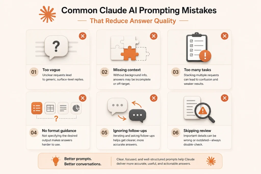 Infographic showing six common Claude AI prompting mistakes, including vague requests, missing context, overloaded tasks, unclear formatting, skipped follow-ups, and lack of review.