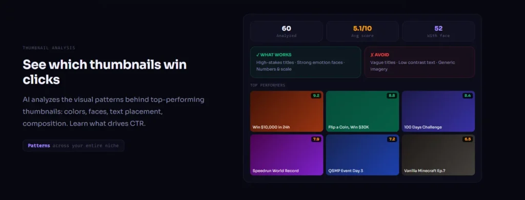 Stalk-AI Thumbnail Analysis dashboard displaying analyzed CTR visual patterns, top-performing thumbnail scores, and AI recommendations for what visual elements to use and avoid.